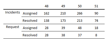 Solved: How to categorize or label date on a matrix/table ...