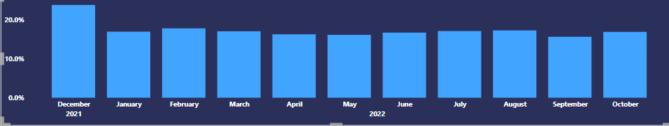 Error in Line Stacked Column chart - Microsoft Fabric Community