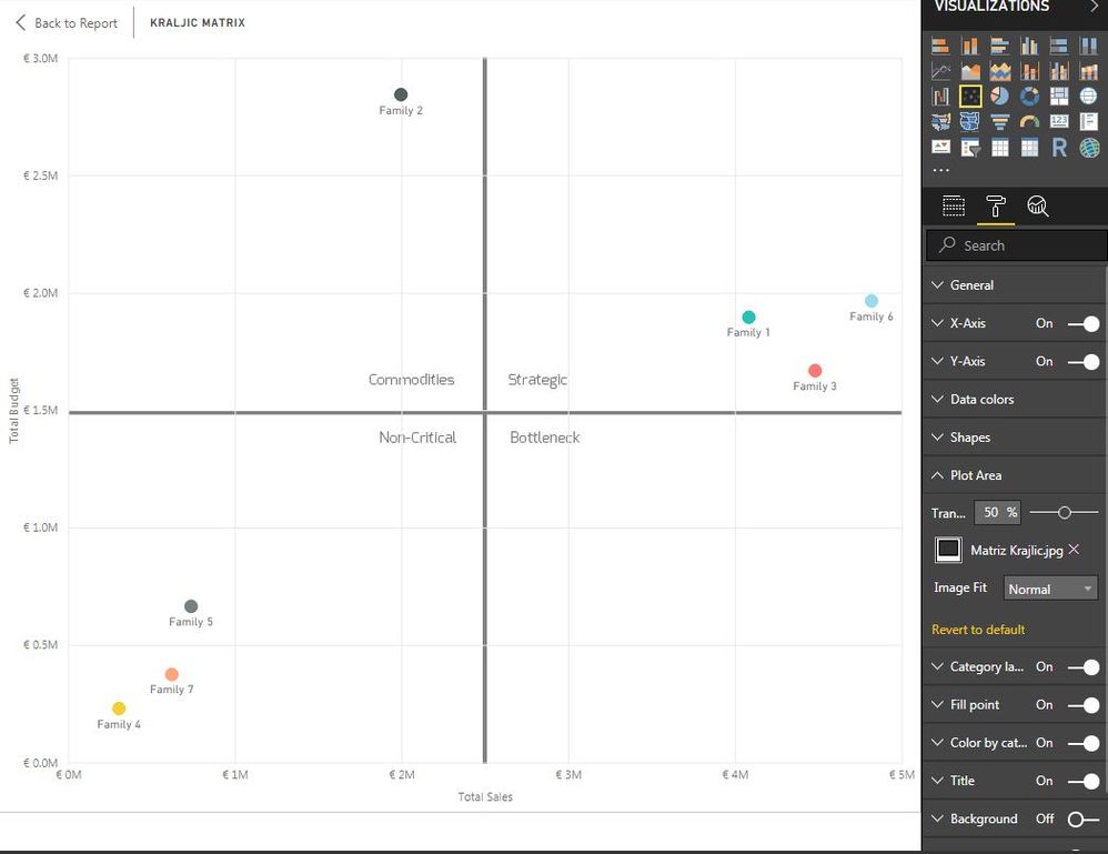 Matriz Krajlic PowerBi.JPG