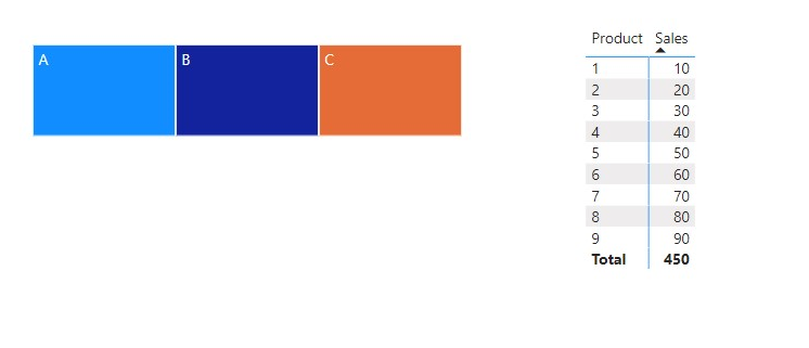 Interaction between Matrix and TreeMap - Microsoft Fabric Community