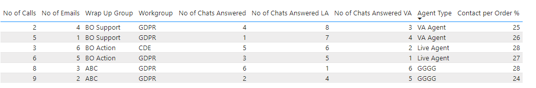 Solved: DAX Measure help - Microsoft Fabric Community
