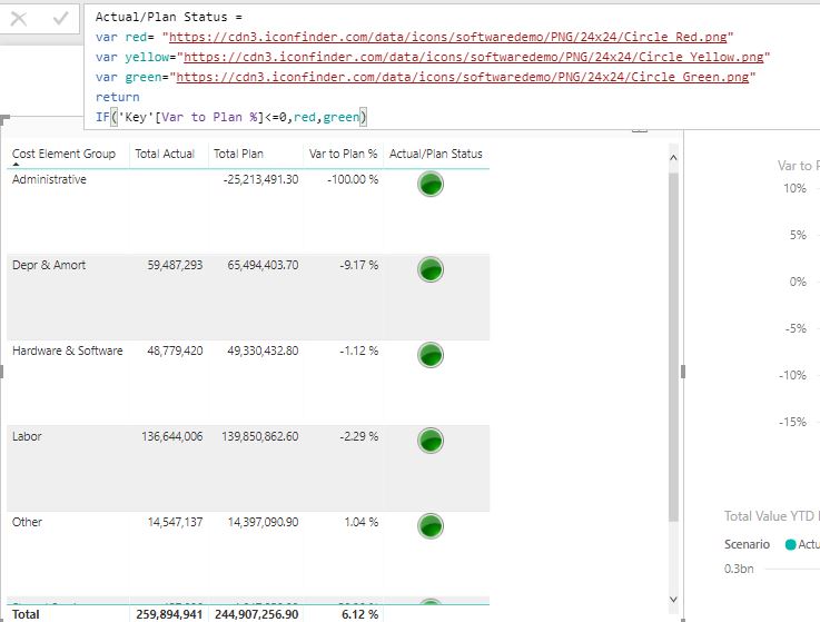 KPI color indicator displayed incorrectly - Microsoft Fabric Community