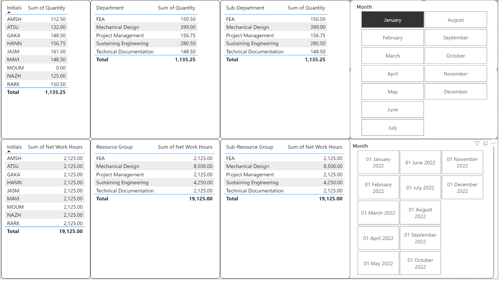 Data Modelling - Microsoft Fabric Community