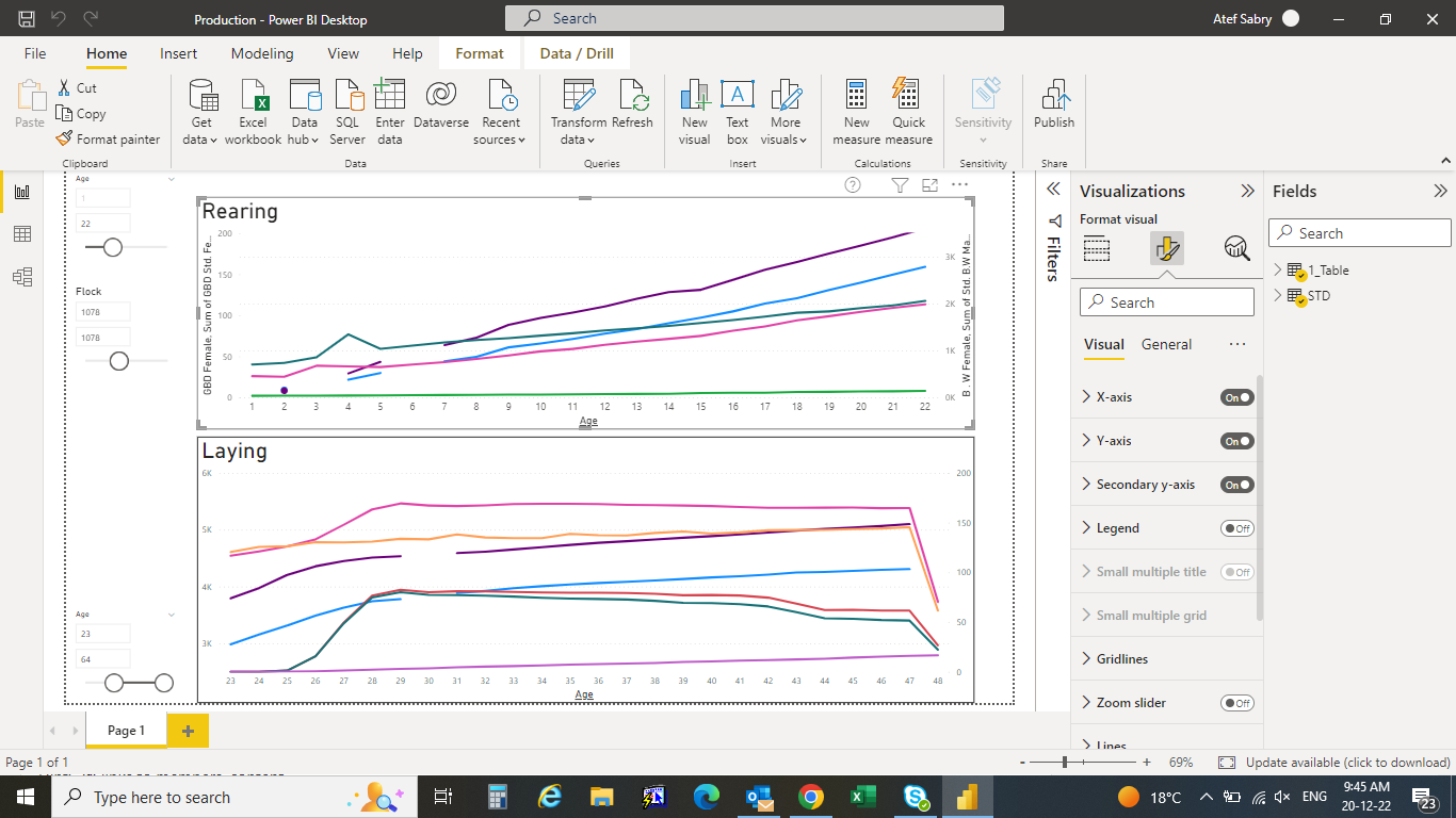 Y axis - Microsoft Fabric Community