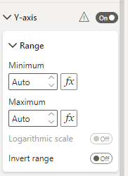 Y axis - Microsoft Fabric Community
