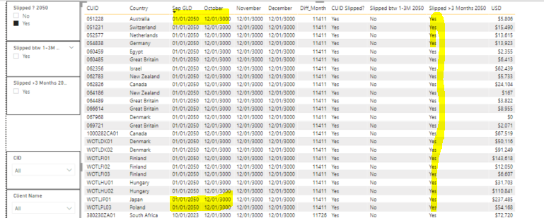 Solved: Slippage Report - Comparing different dates vs Cur ...