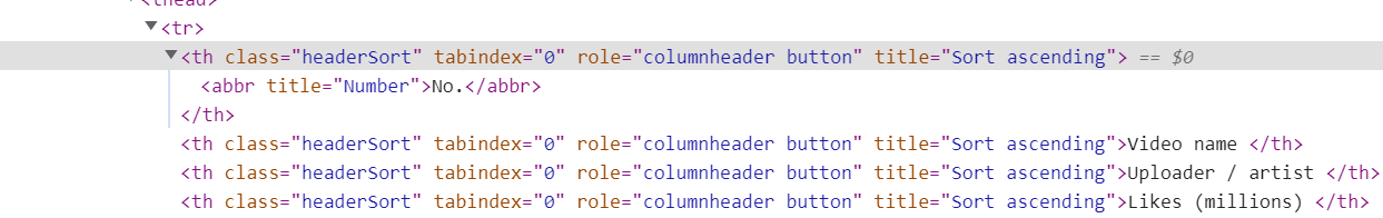 Import data from web with Column header abbreviati... - Microsoft ...