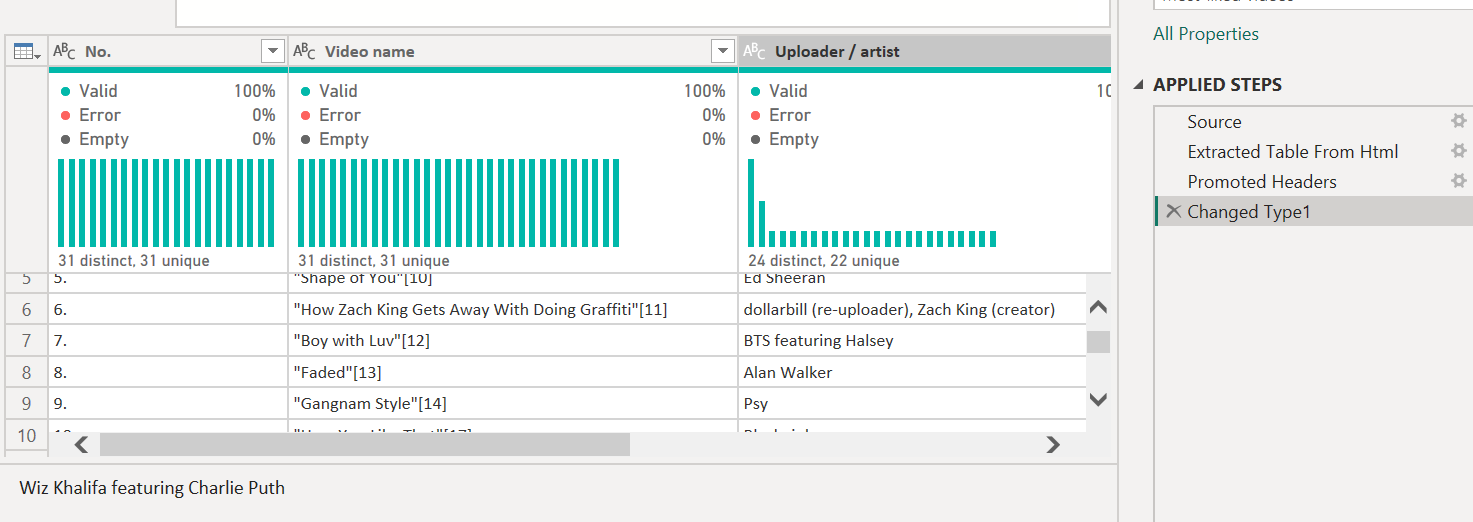 Import data from web with Column header abbreviati... - Microsoft ...