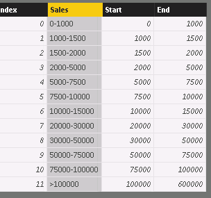 Table "Parameters"