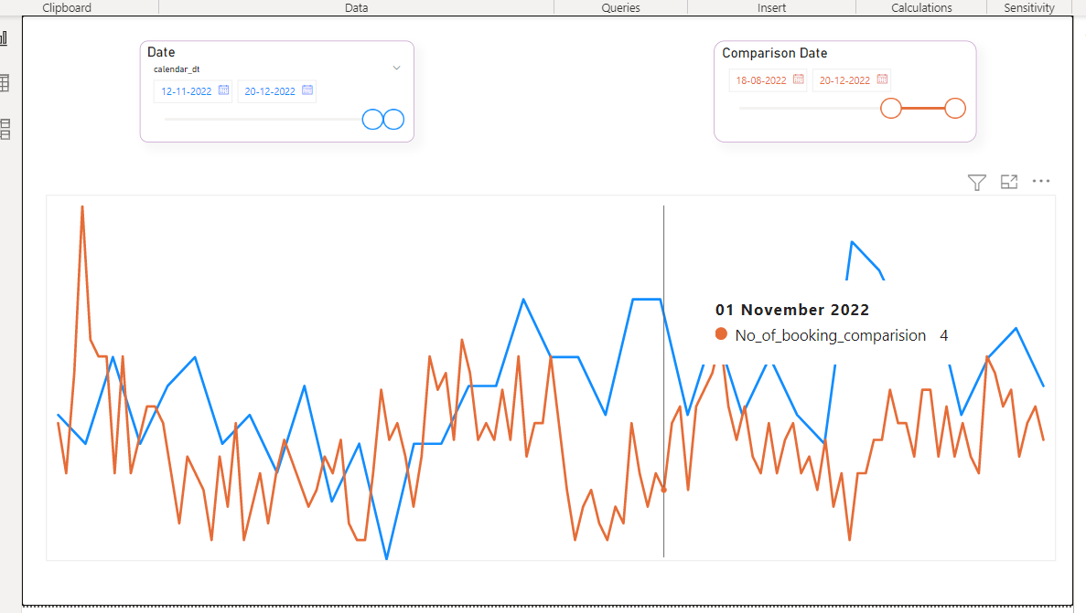 Create comparison chart using two Date Slicer in s... - Microsoft ...