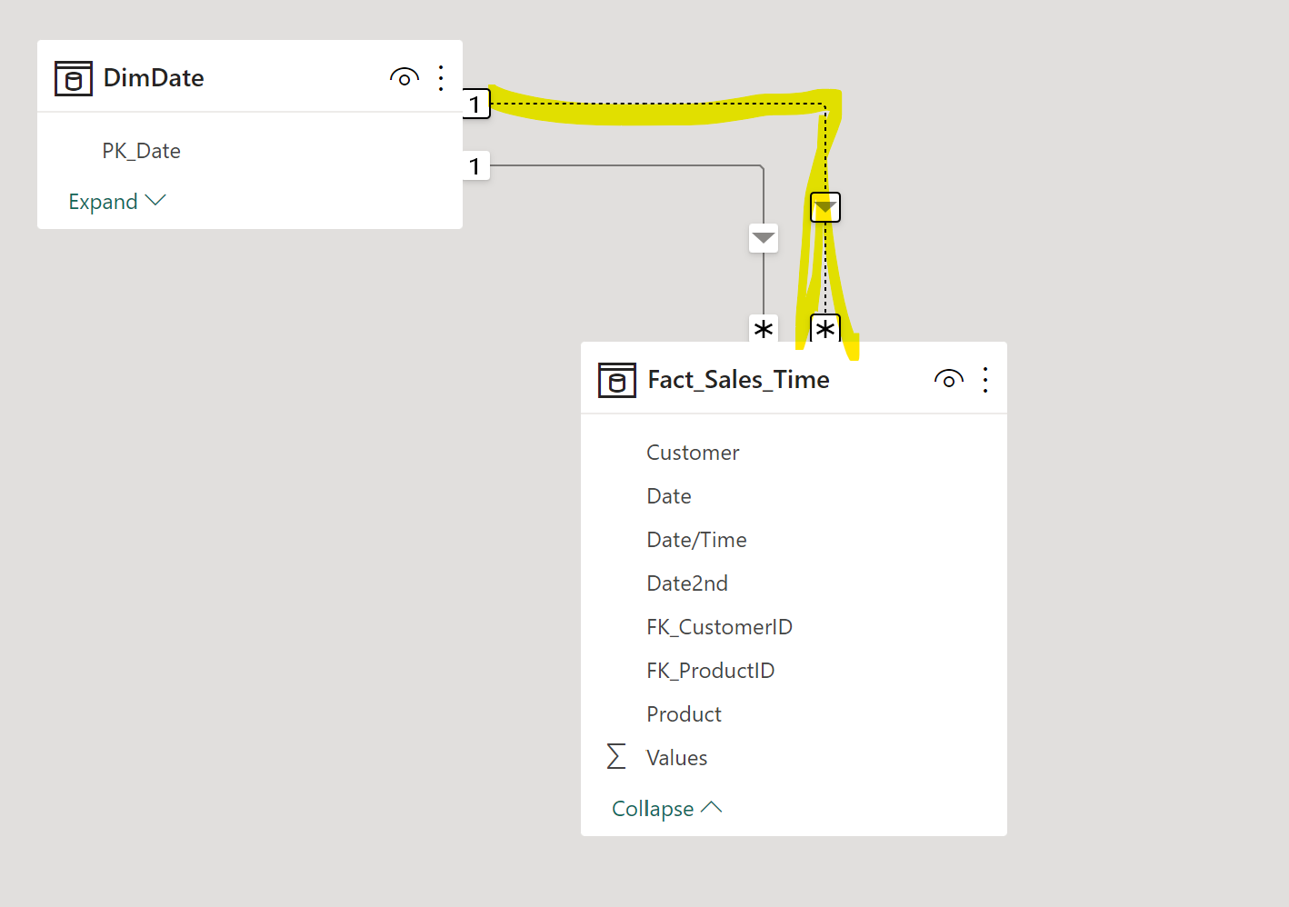 Distinct Job Count based on Start Date - Microsoft Fabric Community