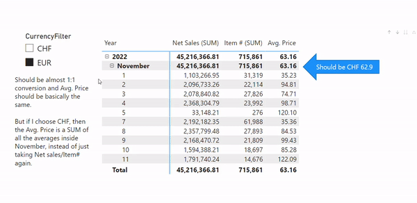 Currency Conversion for Averages - Microsoft Fabric Community