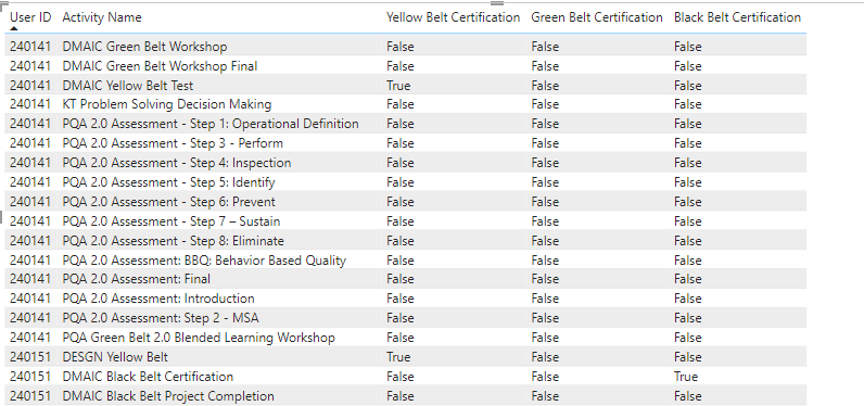 Solved: Distinct Count If Multiple Criteria - Microsoft Fabric Community