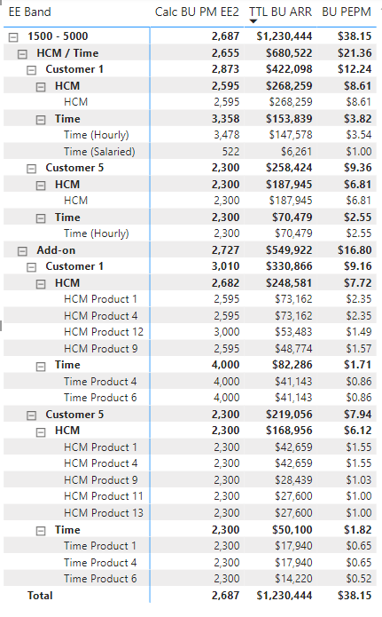 Dynamic Weighted Average by Hierarchy - Microsoft Fabric Community