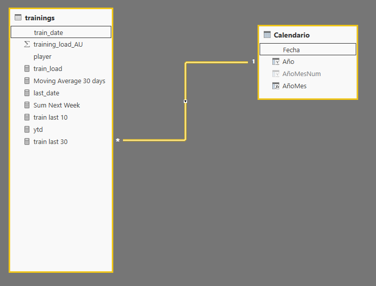 Solved: DAX Intelligence formula not working YTD - Microsoft Fabric ...