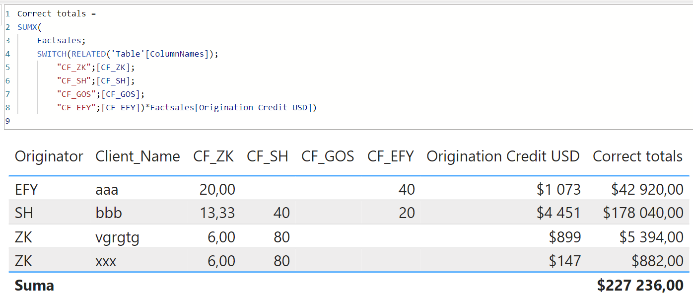 Solved: wrong total - Microsoft Fabric Community