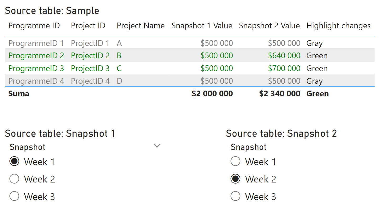 Solved: Tracking data changes - Microsoft Fabric Community
