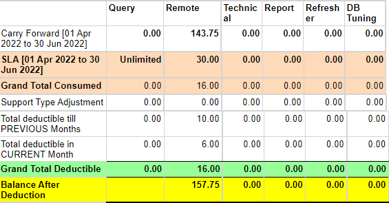 How to make a calculation - Microsoft Fabric Community