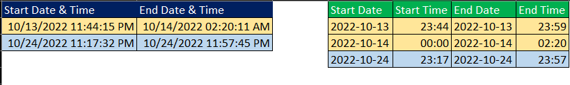 Solved: Splitting dates and time in 2 rows - Microsoft Fabric Community