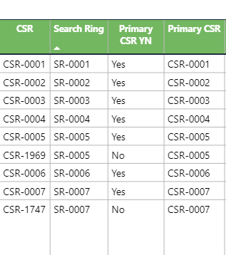 Solved: Conditional Column Based on Multiple Conditions - Microsoft ...