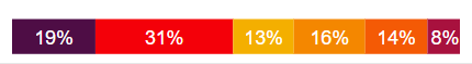Fix the color range of a stacked bar - Microsoft Fabric Community