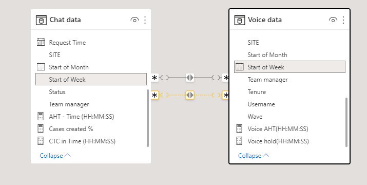 Change value based on slicer selection - Microsoft Fabric Community