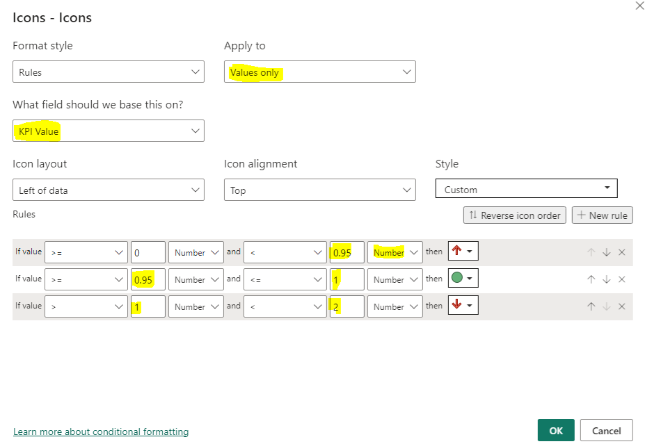 Solved: Power KPI indicator Index - Microsoft Fabric Community
