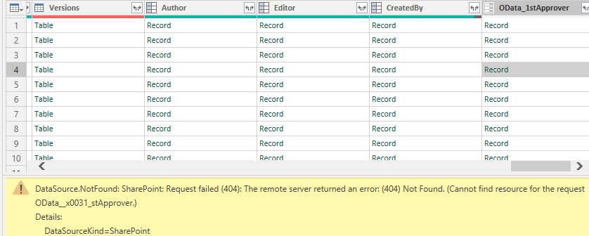 SharePoint List column is not working - Microsoft Fabric Community