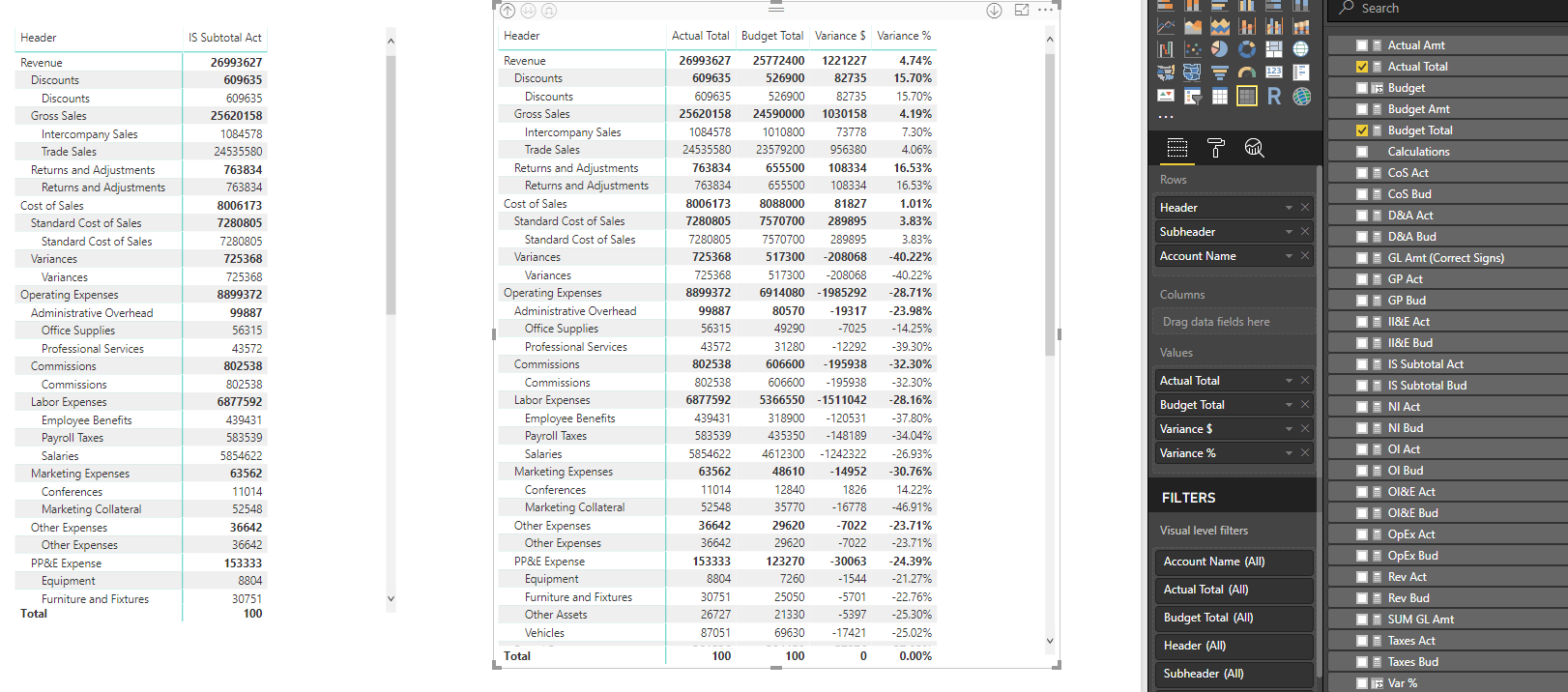 Solved: How to display Management accounts in conventional ...