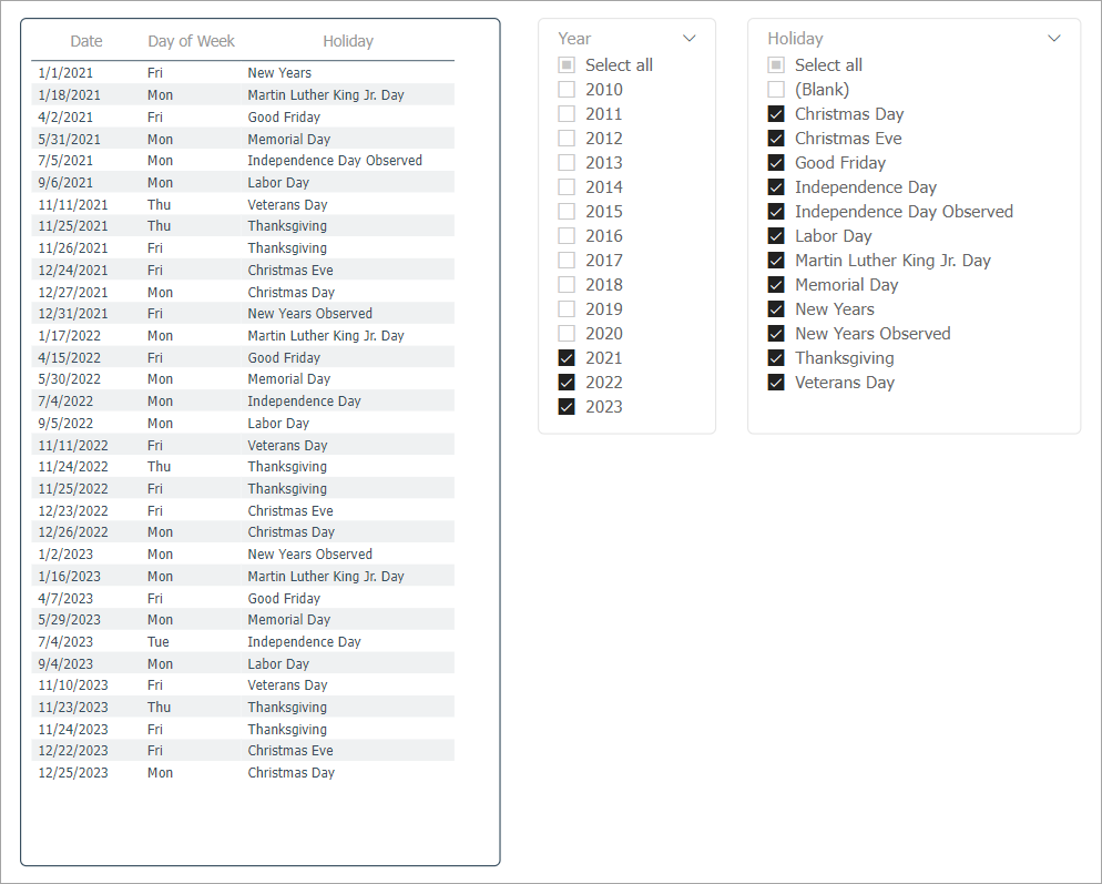 Solved: Switch Comparing 2 dates - Microsoft Fabric Community
