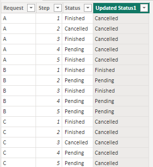 Solved: Updating the Status of different Steps for a parti ...