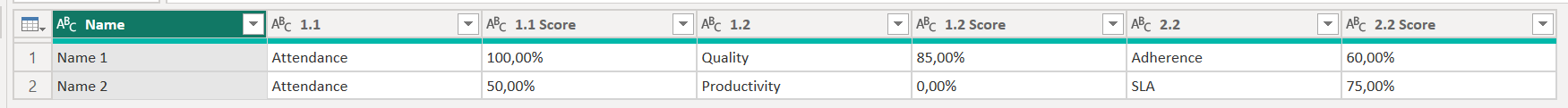 Solved: Need Help on Data Transformation - Microsoft Fabric Community