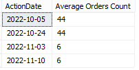 Creating an average column - Microsoft Fabric Community