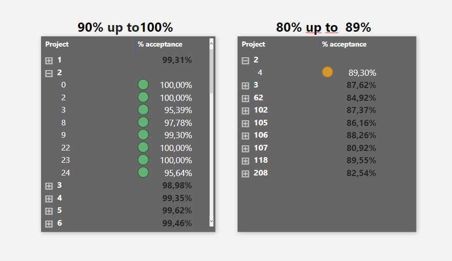 Ignore Row Hierarchy in Matrix - Microsoft Fabric Community