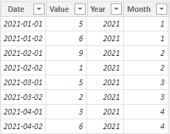 Solved: Put a running total clustered with a sum by month - Microsoft ...