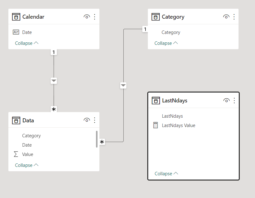 Solved: Dax on last n days - Microsoft Fabric Community