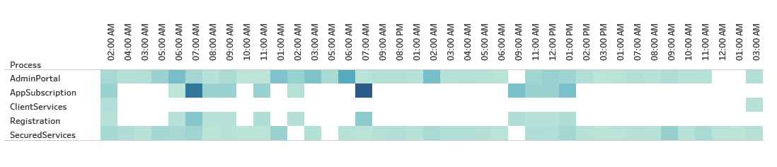 Solved: Implementing HeatMap - Microsoft Fabric Community