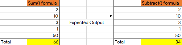 Solved: Subtraction Formula - Microsoft Fabric Community