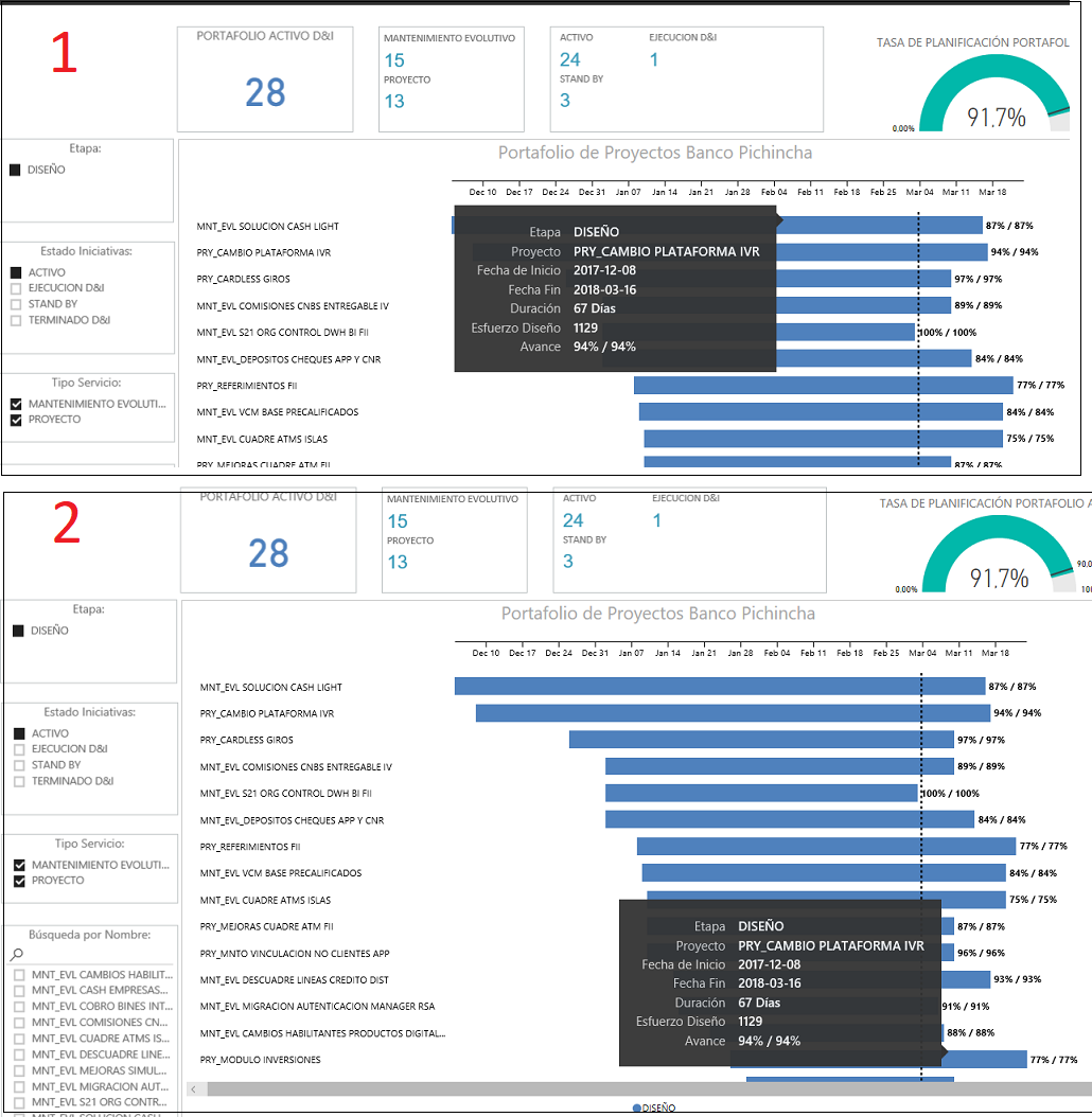 Tooltips do not work well on the Gantt chart - Microsoft Fabric Community