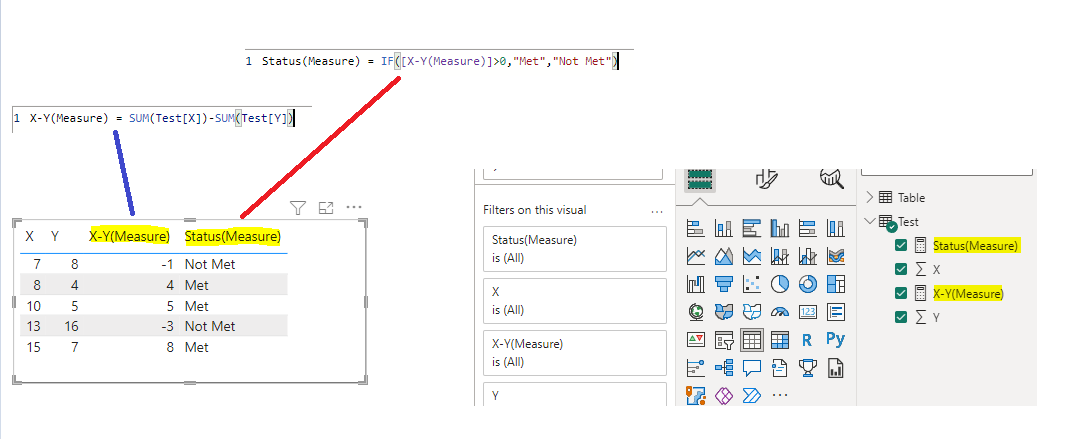 Solved: Count Total Rows of "Met" - Microsoft Fabric Community