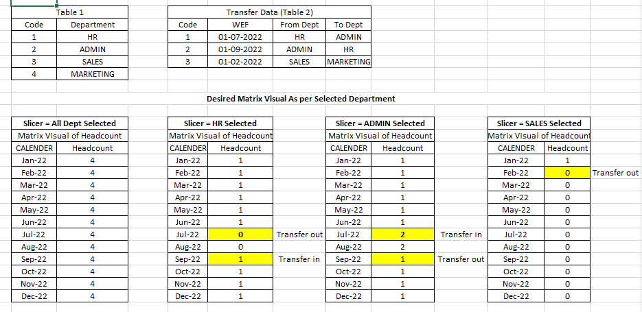 How do i get the desired result in matrix table - Microsoft Fabric ...