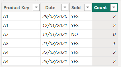 Solved: Power Query : customize column that count number o ...