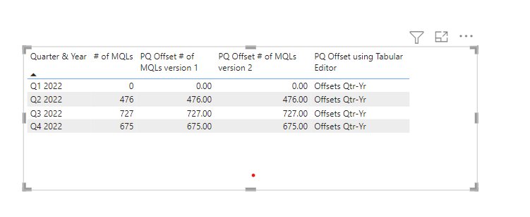 Solved: Offset Time Intelligence Not Working Properly - Microsoft ...
