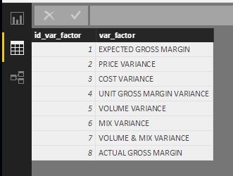 Solved: New table with measures values - Microsoft Fabric Community
