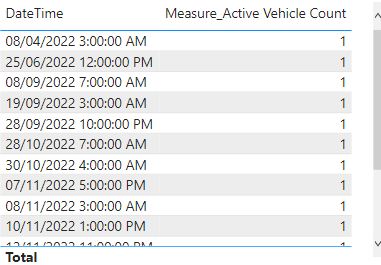 DAX calculated column or measure for distinct coun... - Microsoft ...