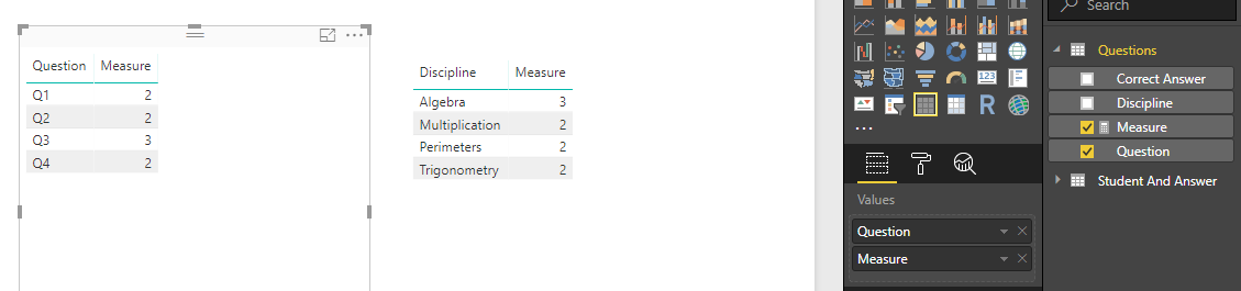 Solved: Calculate columns of a certain value - Microsoft Fabric Community