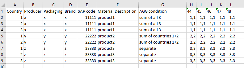 Power Query Group By/Aggregate based on condition ... - Microsoft ...