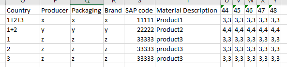 Power Query Group By/Aggregate based on condition ... - Microsoft ...