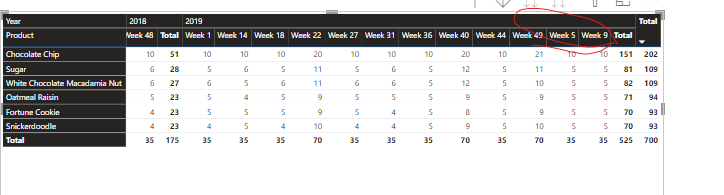Solved: Unable to get the columns in order on Matrix table - Microsoft ...