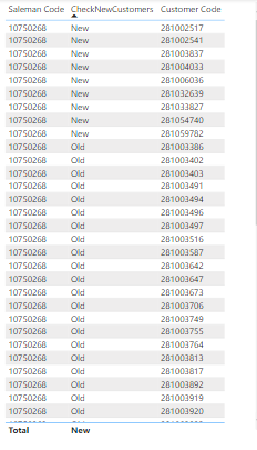 Count the Number of Customer Order in Current Mont... - Microsoft ...